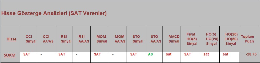 SAT sinyali veren hisseler 02.10.2018