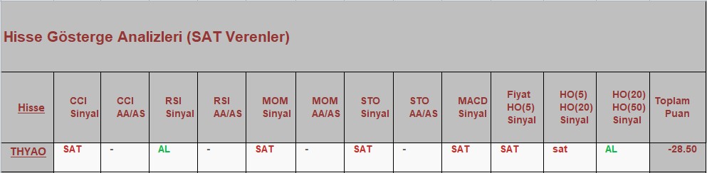 SAT sinyali veren hisseler 02.10.2018