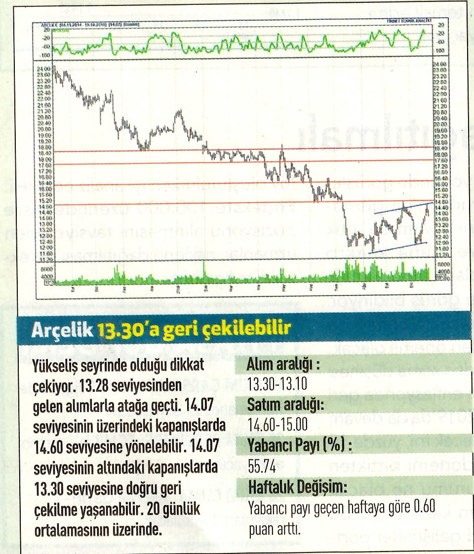 17 hisselik teknik analiz