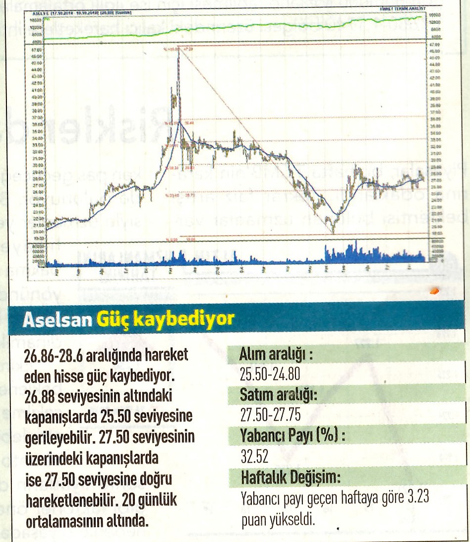 17 hisselik teknik analiz