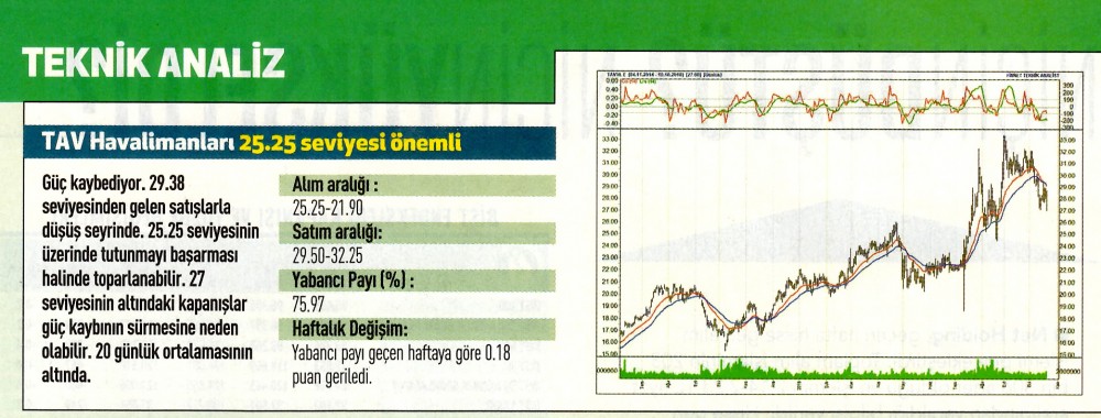 17 hisselik teknik analiz