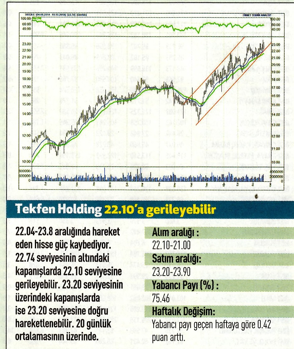 17 hisselik teknik analiz