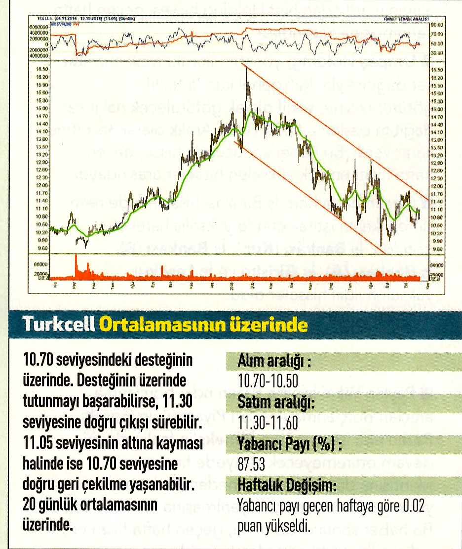 17 hisselik teknik analiz