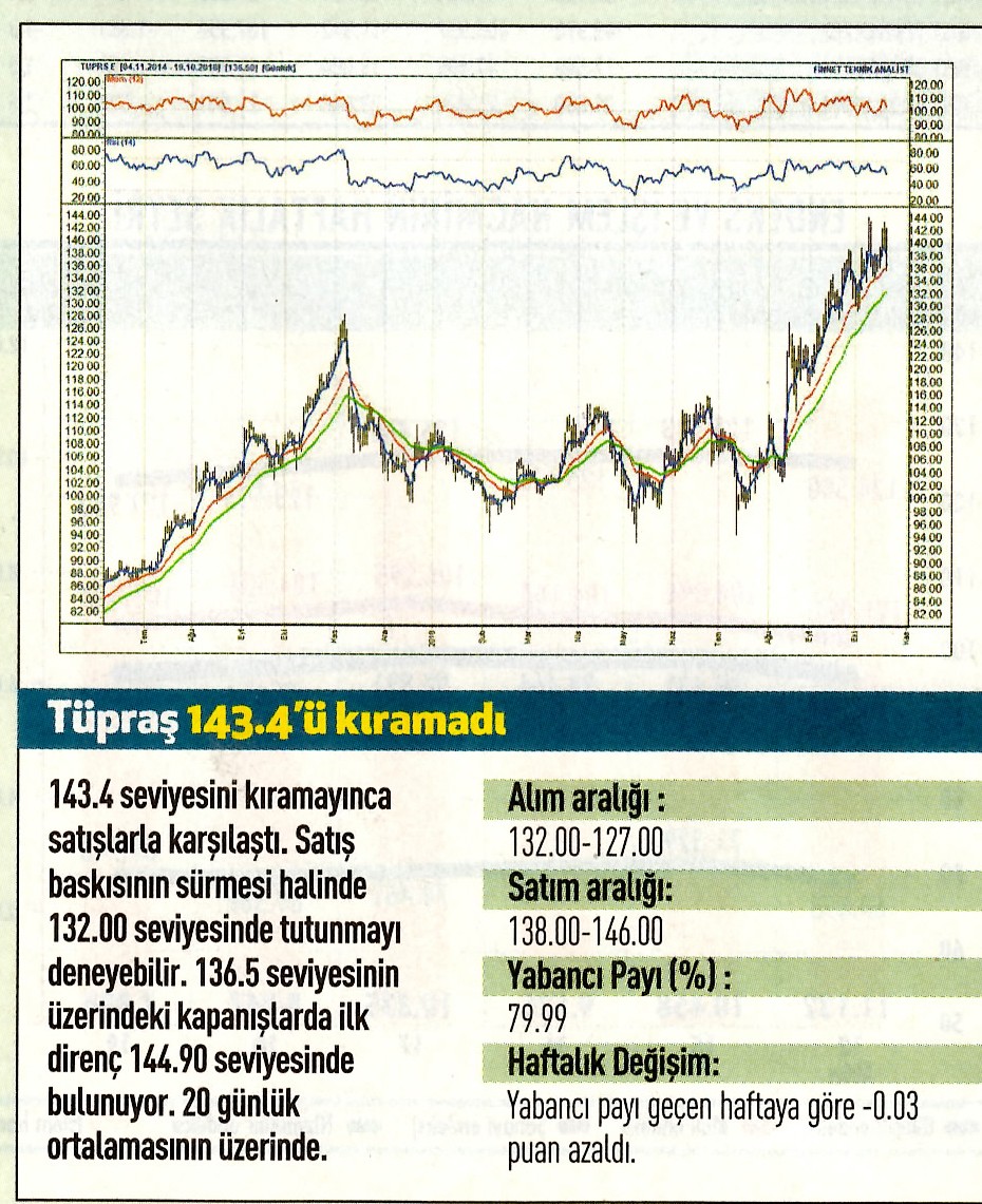 17 hisselik teknik analiz