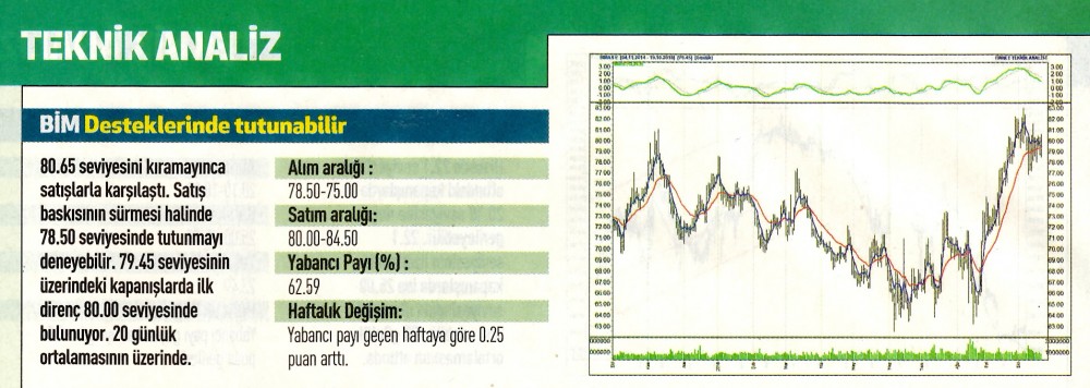 17 hisselik teknik analiz