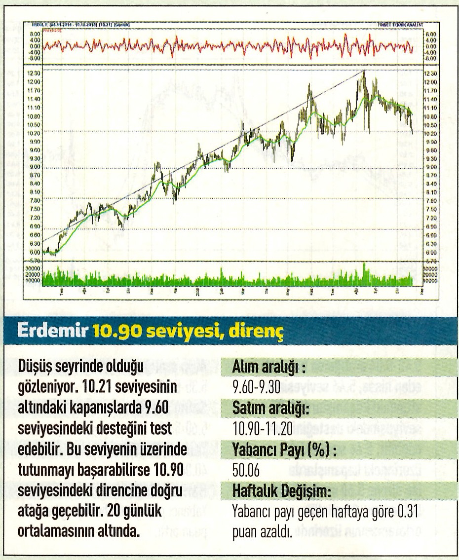 17 hisselik teknik analiz