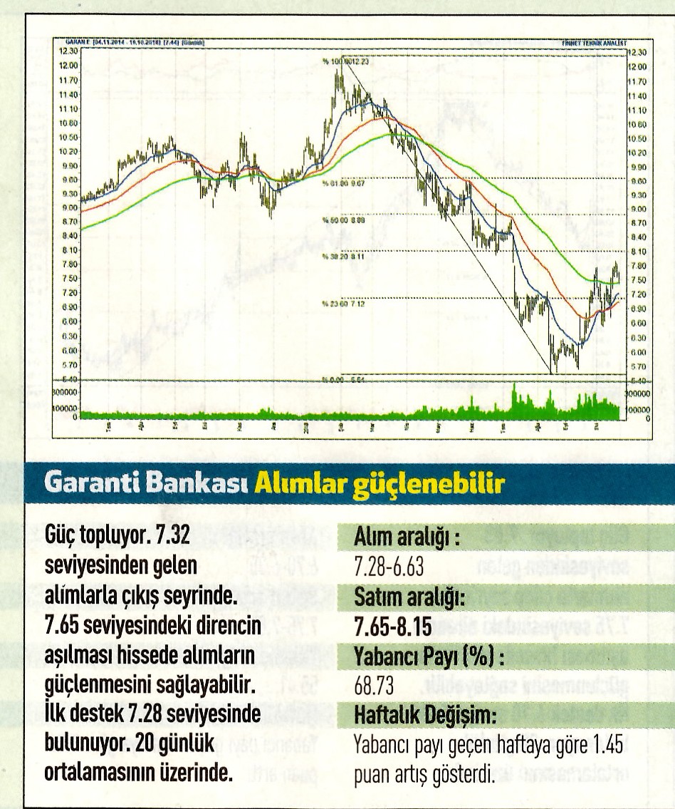 17 hisselik teknik analiz