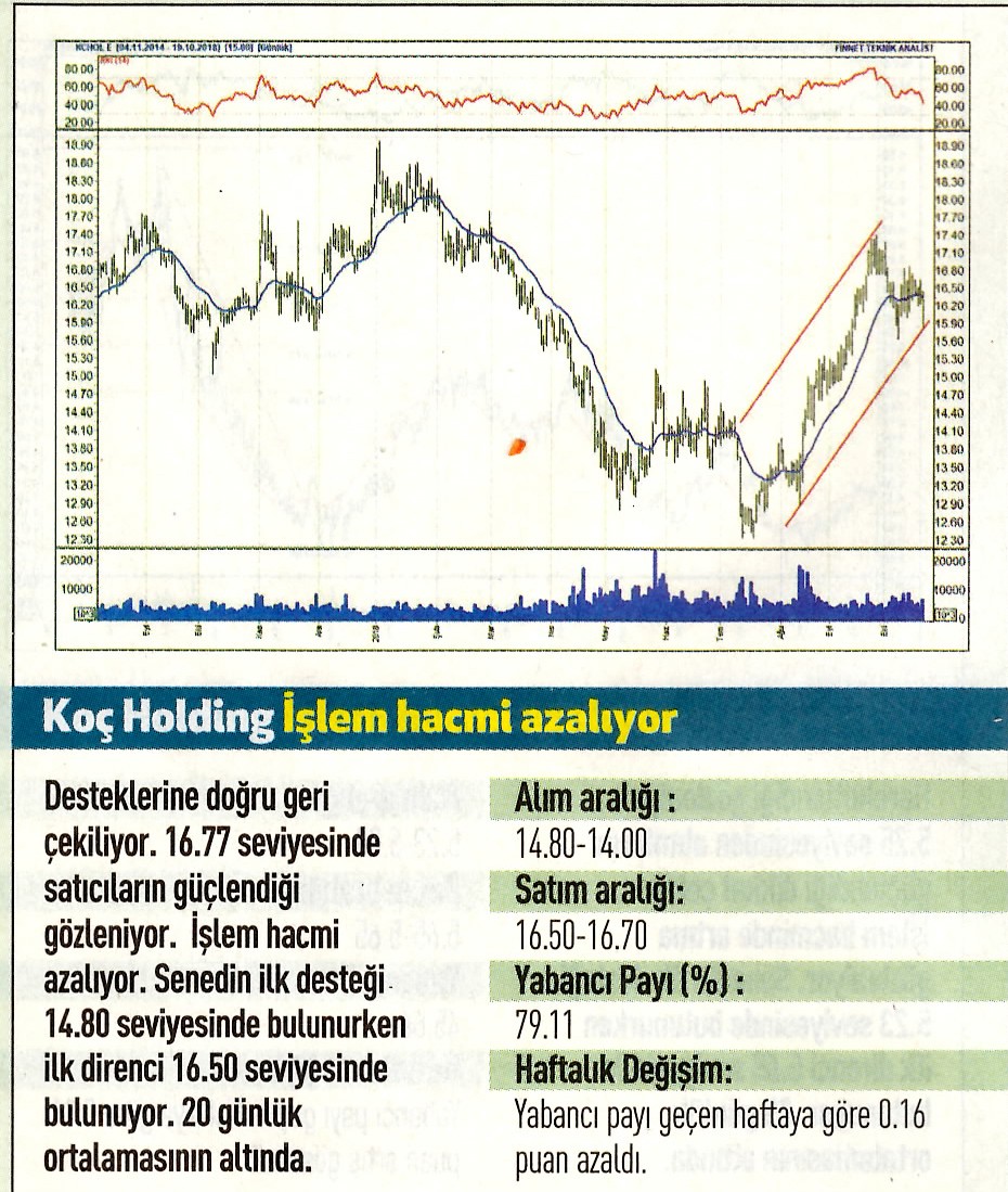 17 hisselik teknik analiz