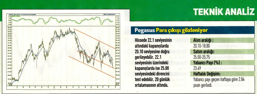 17 hisselik teknik analiz