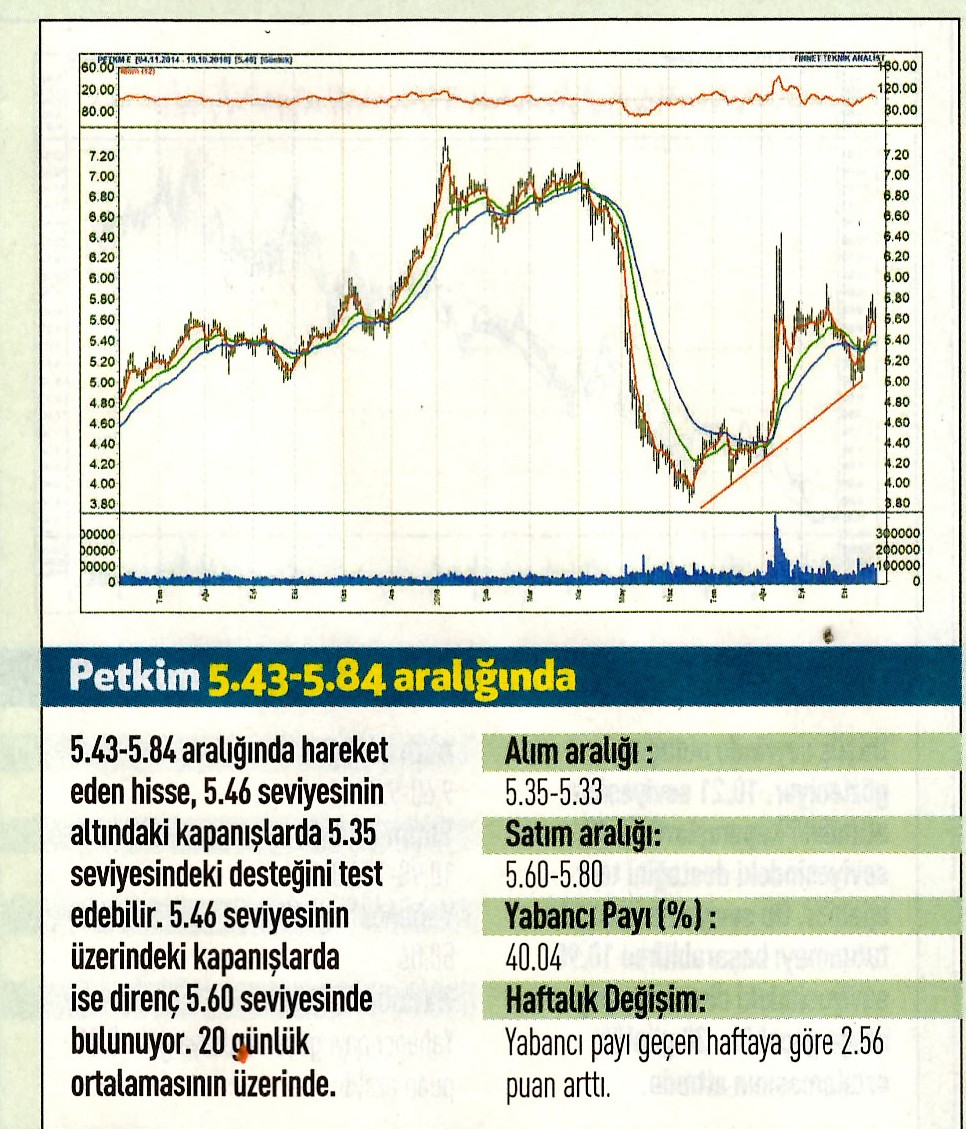 17 hisselik teknik analiz