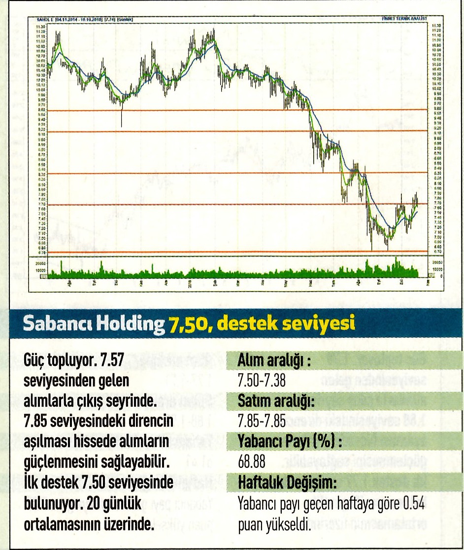 17 hisselik teknik analiz