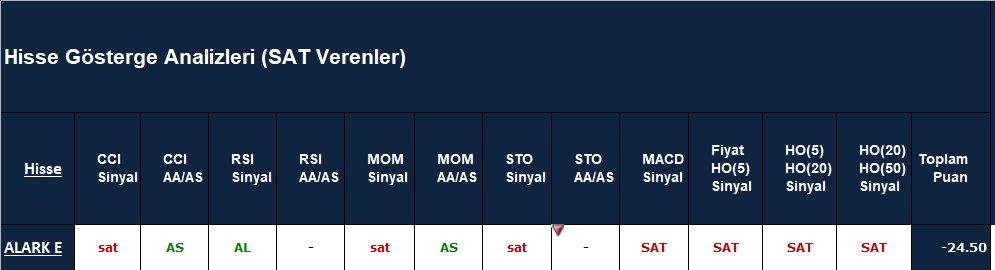 SAT sinyali veren hisseler 22.10.2018