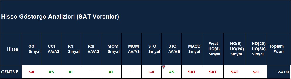 SAT sinyali veren hisseler 22.10.2018