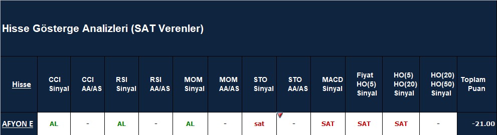 SAT sinyali veren hisseler 22.10.2018