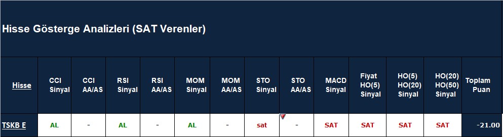 SAT sinyali veren hisseler 22.10.2018