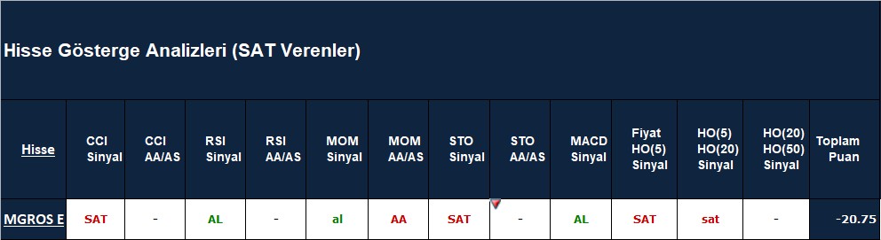 SAT sinyali veren hisseler 22.10.2018