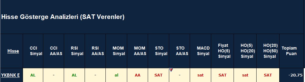 SAT sinyali veren hisseler 22.10.2018