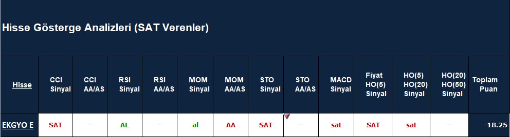 SAT sinyali veren hisseler 22.10.2018