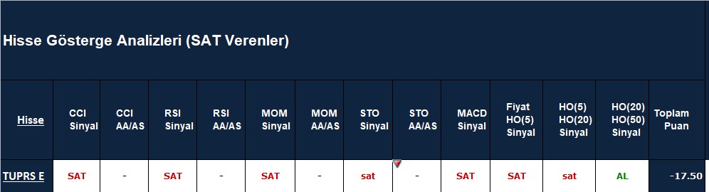 SAT sinyali veren hisseler 22.10.2018