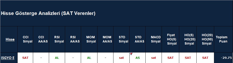 SAT sinyali veren hisseler 22.10.2018