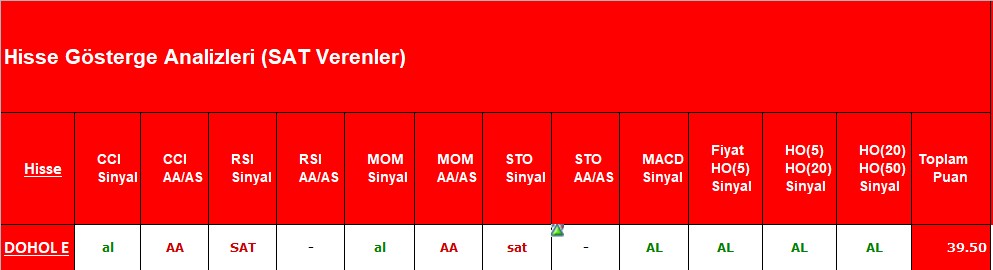 AL sinyali veren hisseler 22.10.2018 