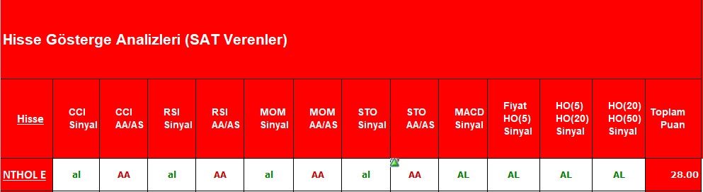 AL sinyali veren hisseler 22.10.2018 