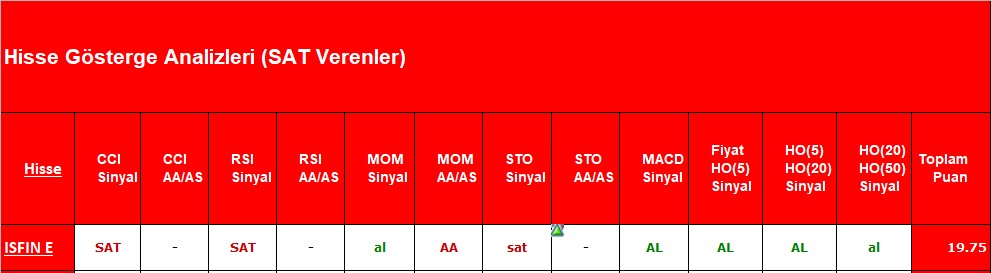 AL sinyali veren hisseler 22.10.2018 