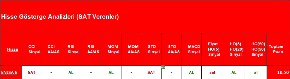 AL sinyali veren hisseler 22.10.2018 