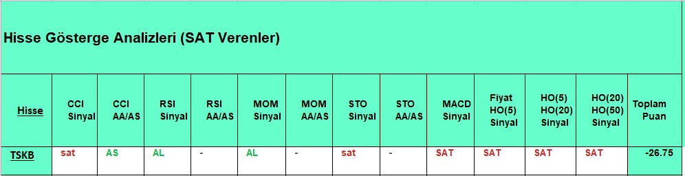 SAT sinyali veren hisseler 23.10.2018