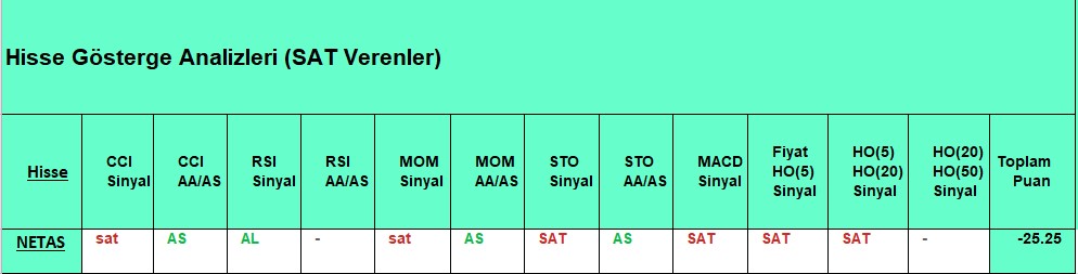 SAT sinyali veren hisseler 23.10.2018