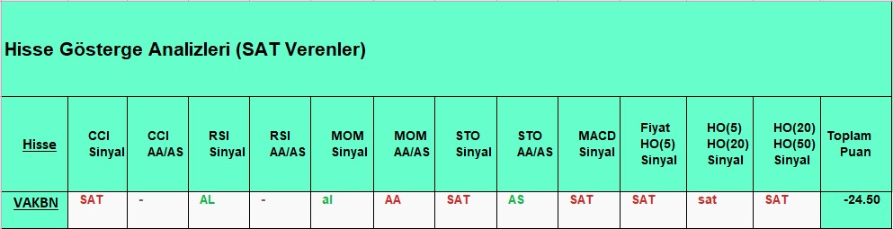 SAT sinyali veren hisseler 23.10.2018