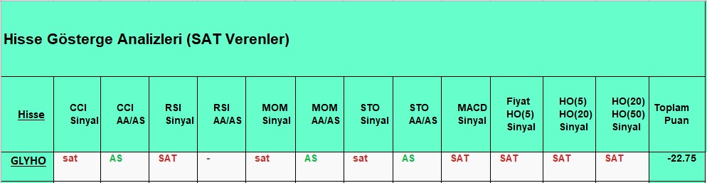 SAT sinyali veren hisseler 23.10.2018