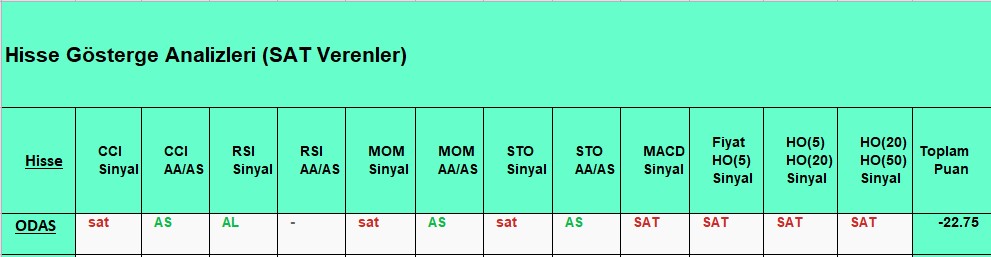 SAT sinyali veren hisseler 23.10.2018