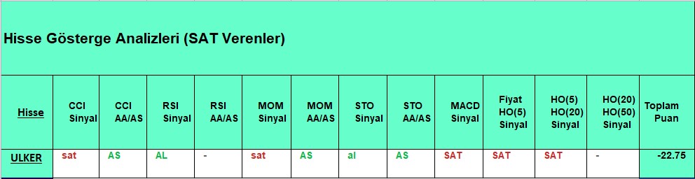 SAT sinyali veren hisseler 23.10.2018