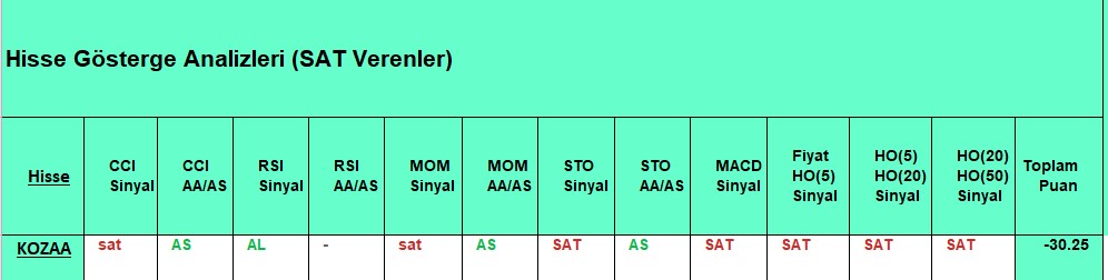 SAT sinyali veren hisseler 23.10.2018