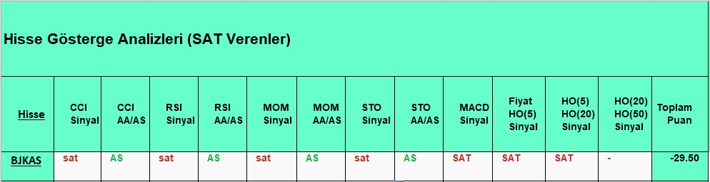 SAT sinyali veren hisseler 23.10.2018