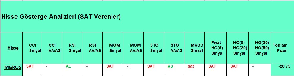 SAT sinyali veren hisseler 23.10.2018