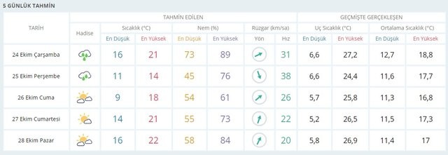 Meteoroloji uyardı: Sıcaklıklar 12 derece düşecek, kar yağışı geliyor