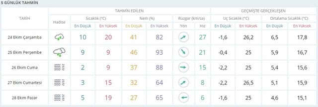 Meteoroloji uyardı: Sıcaklıklar 12 derece düşecek, kar yağışı geliyor