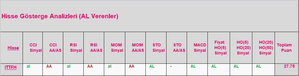 AL sinyali veren hisseler 24.10.2018 