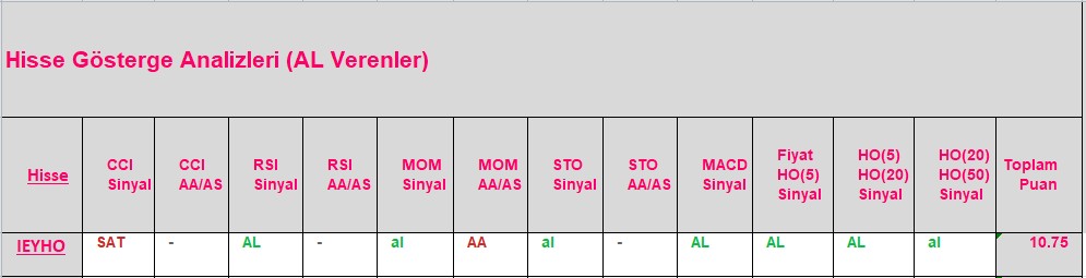 AL sinyali veren hisseler 24.10.2018 