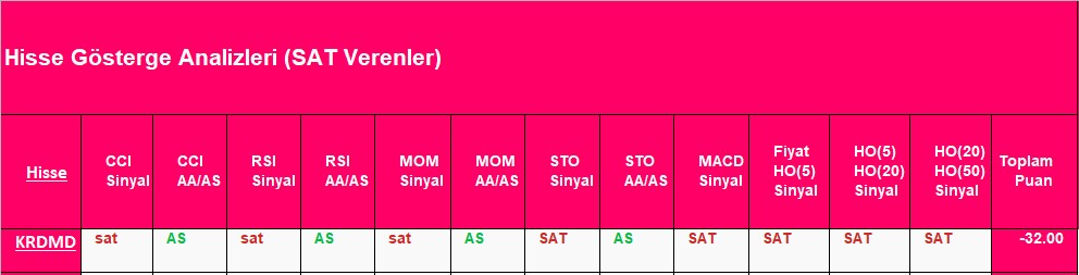 SAT sinyali veren hisseler 24.10.2018