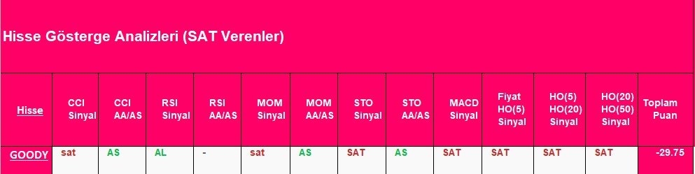 SAT sinyali veren hisseler 24.10.2018