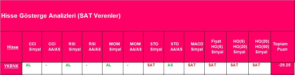 SAT sinyali veren hisseler 24.10.2018