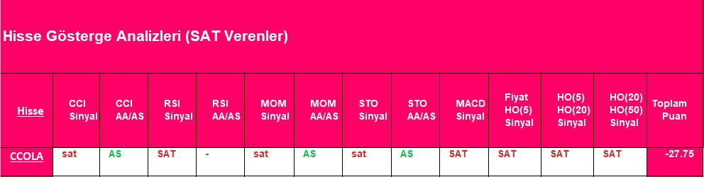 SAT sinyali veren hisseler 24.10.2018