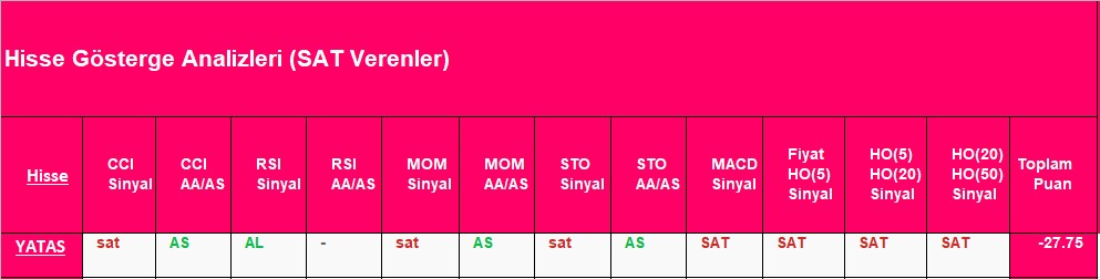 SAT sinyali veren hisseler 24.10.2018