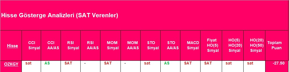 SAT sinyali veren hisseler 24.10.2018