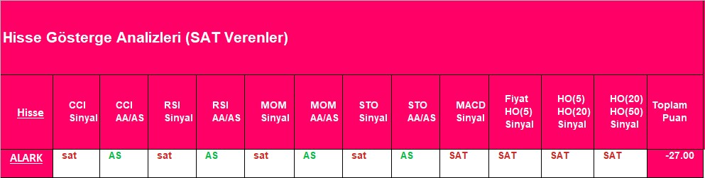 SAT sinyali veren hisseler 24.10.2018