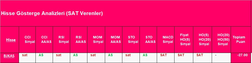 SAT sinyali veren hisseler 24.10.2018