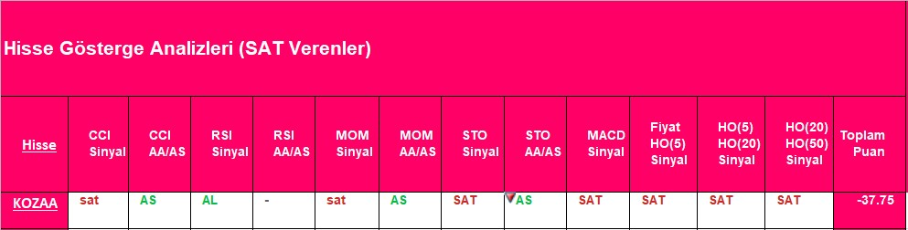 SAT sinyali veren hisseler 24.10.2018